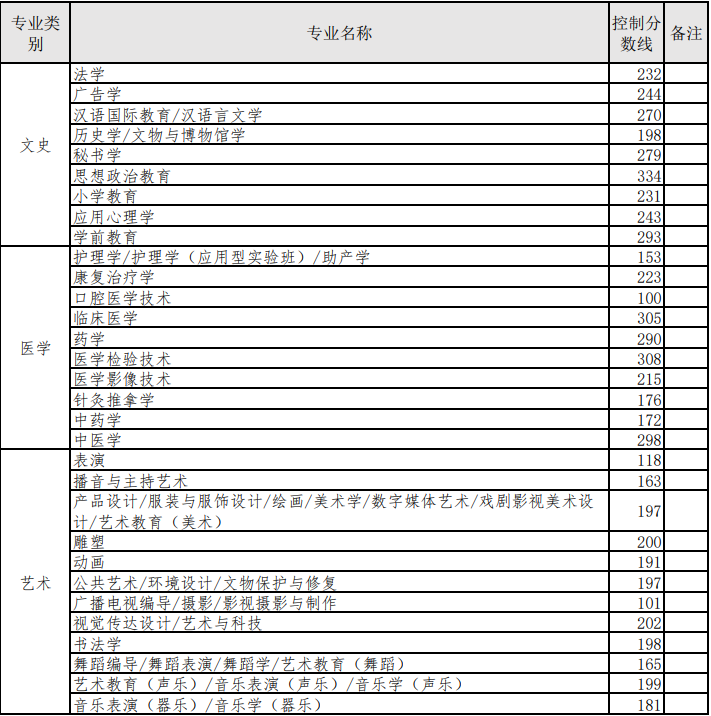 2022河北省專升本錄取結(jié)果查詢時(shí)間（附入口）