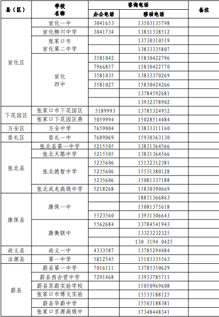 2022年張家口中考志愿填報及錄取咨詢電話匯總