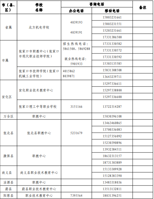 2022年<a href='http://zyglove.cn/zhangjiakoushi/' target='_blank'><u>張家口</u></a>中考志愿填報及錄取咨詢電話匯總