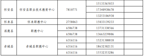 2022年張家口中考志愿填報及錄取咨詢電話匯總