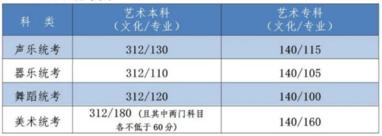 2022河北省高考分數(shù)線出了嗎？