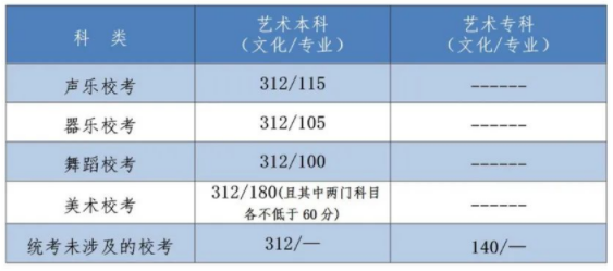 2022河北省高考分數(shù)線出了嗎？