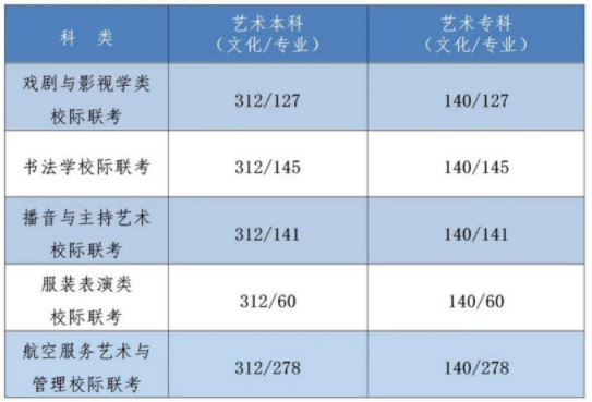 2022河北省高考分數(shù)線出了嗎？