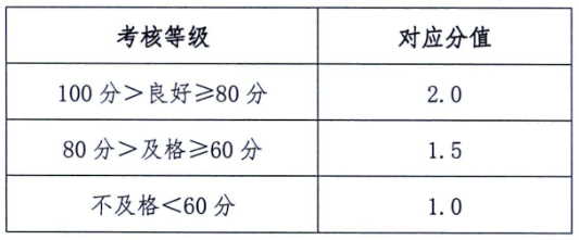 中考體育新政對(duì)在秦學(xué)生過(guò)程性考核分值分配標(biāo)準(zhǔn)