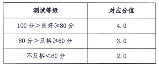 中考體育新政對(duì)在秦學(xué)生過(guò)程性考核分值分配標(biāo)準(zhǔn)