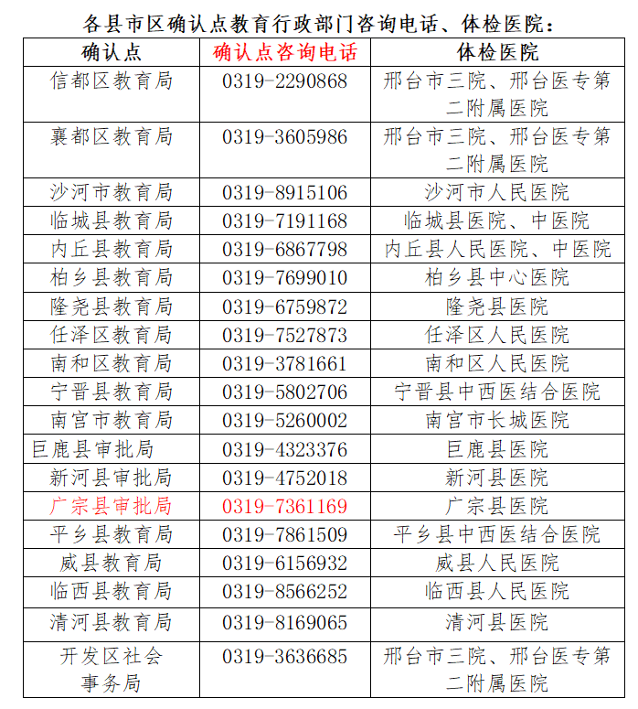 邢臺市2022年教資認定指南（附具體流程圖）