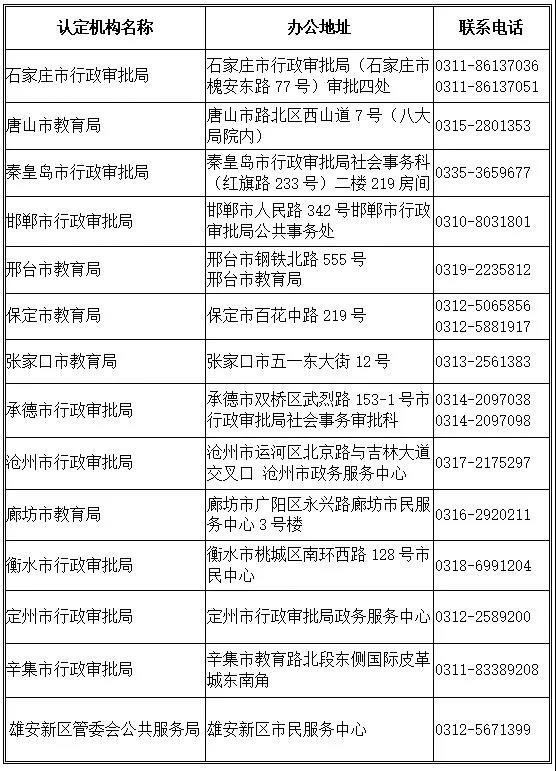 河北教師資格認定機構(gòu)及聯(lián)系方式