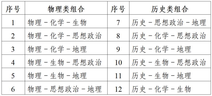 江蘇省2024年普通高考報名問答